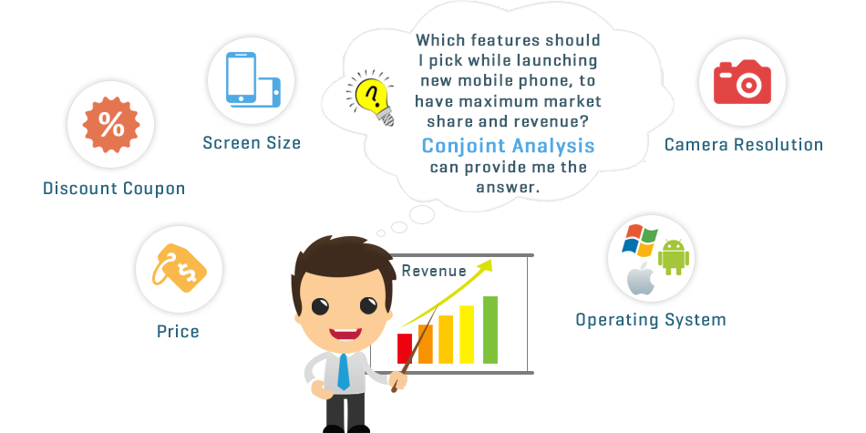 Introduction to Choice Based Conjoint Software